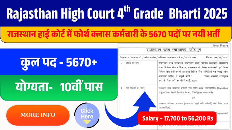 Rajasthan High Court vaccancy