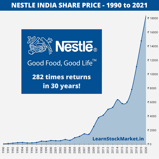 nestle india share price